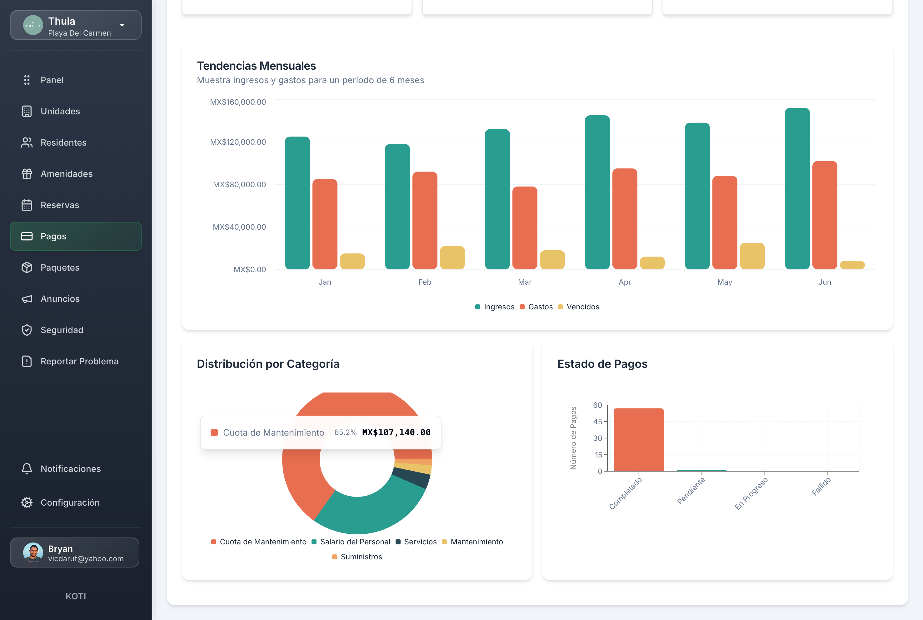 Dashboard análisis métricas condominios - Reportes financieros en tiempo real